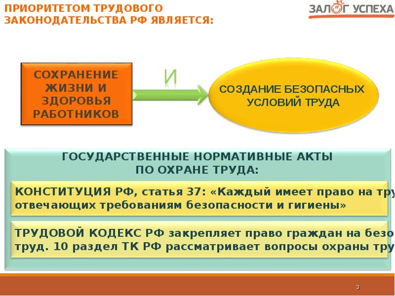 Презентация вводного инструктажа