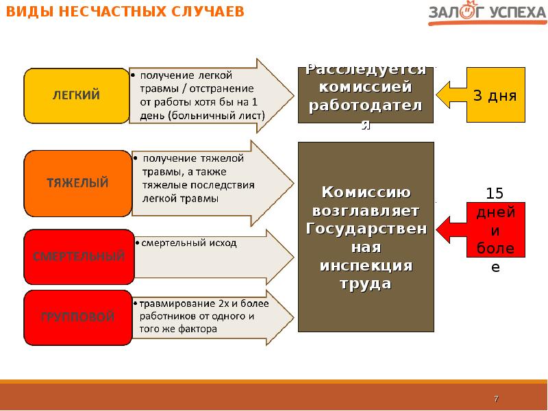 Презентация вводного инструктажа