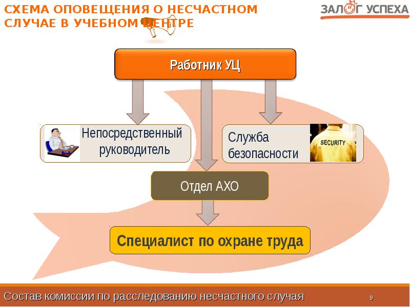 Схема оповещения при несчастном случае