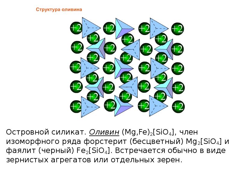 Презентация силикаты островные