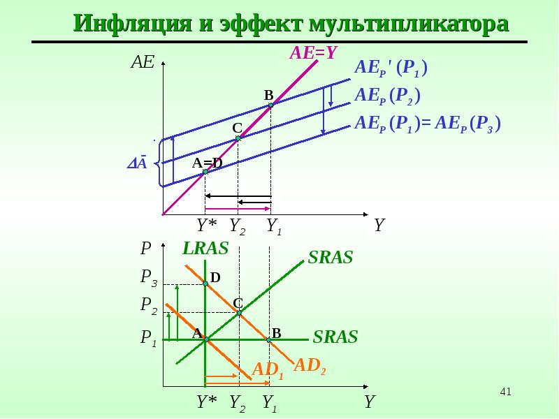 Мультипликативный эффект проекта