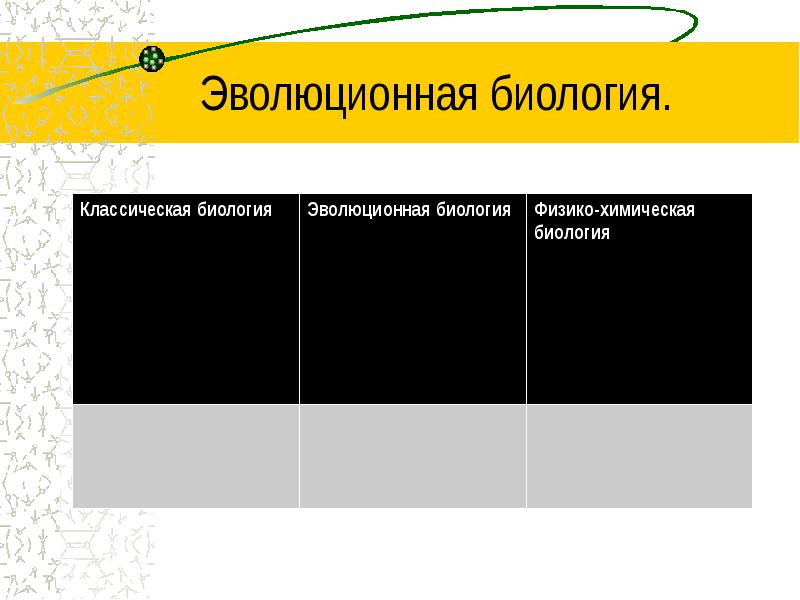 история биологии. современные направления в биологии. основные направления биологии. история изучения биологии. классическая биология изучает.