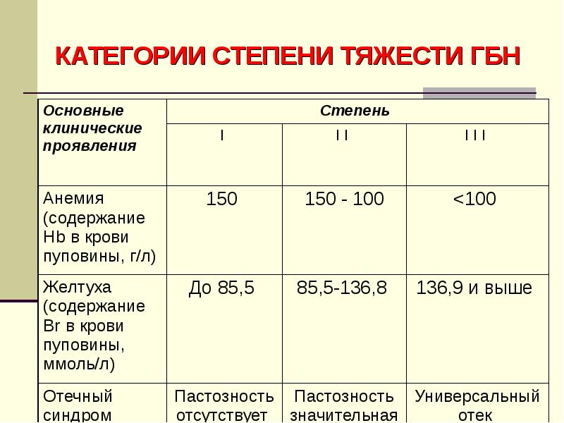 2 картина крови при гемолитической болезни новорожденных