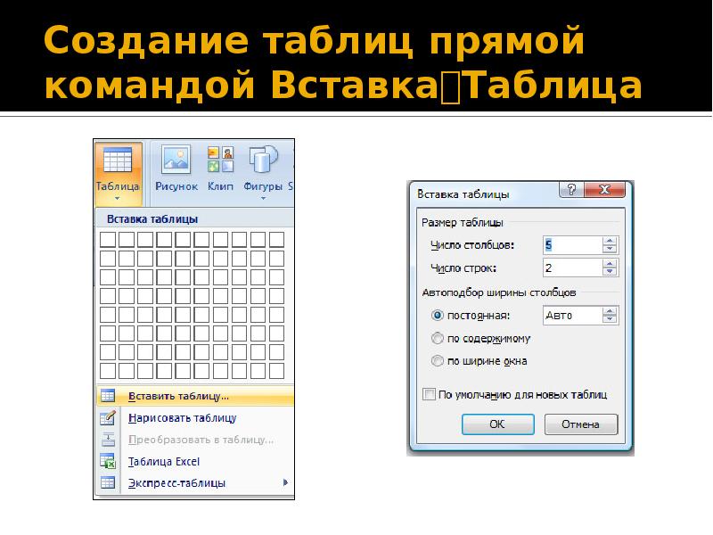 Прямая таблицами. Создание таблиц. Презентация на тему создание таблиц. Как создается таблица. Создайте свою таблицу.