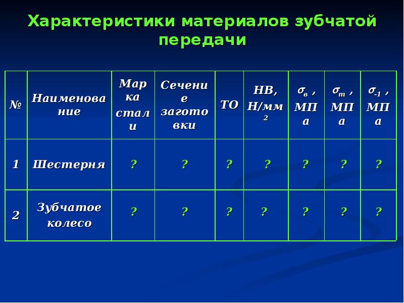 Параметр материала. Механические характеристики материалов зубчатой передачи. Механические свойства материала шестерня. Таблица 1 - характеристики материалов зубчатой передачи. Характеристика материалов для зубчатых передач.