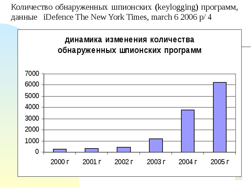 Количество выявленных