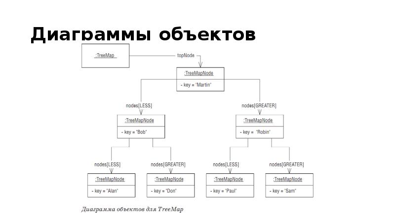 Предмет диаграмма фамильного клинка клана саимон