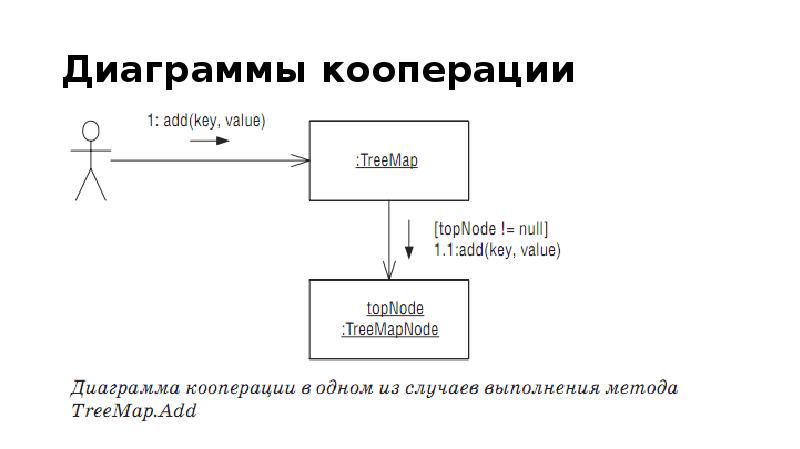 Диаграммы для программистов