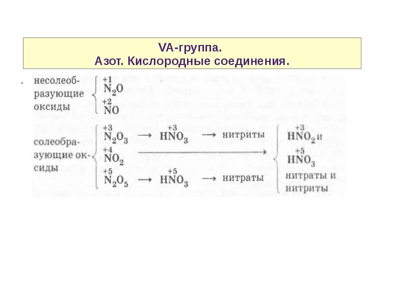 Название группы азота. Группа азота. Соединение азота с кислородом. Азот элемент группы. Кислородные соединения ахота.