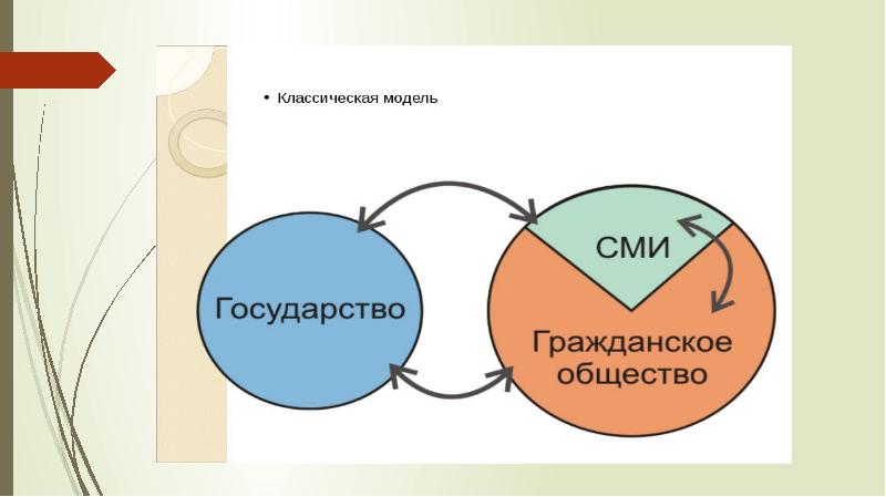 Проект на тему средства массовой информации