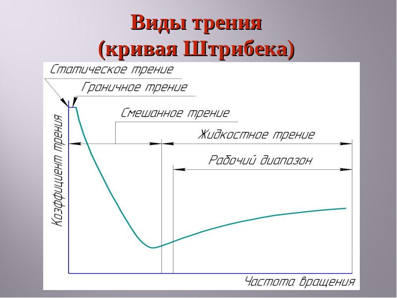 Подшипники скольжения доклад