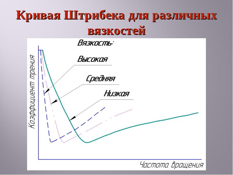 Диаграмма герси штрибека