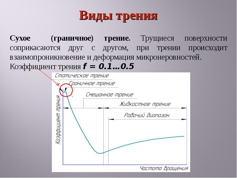 Подшипники скольжения доклад