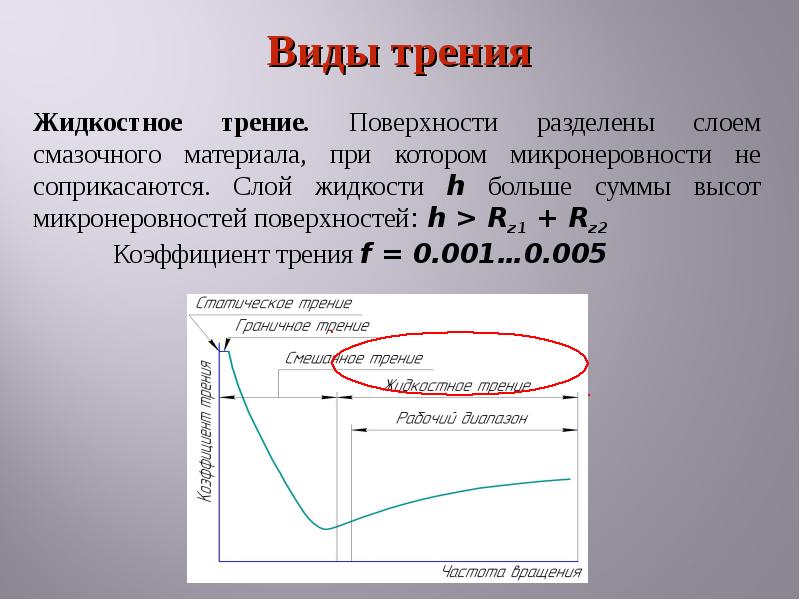 Подшипники скольжения доклад