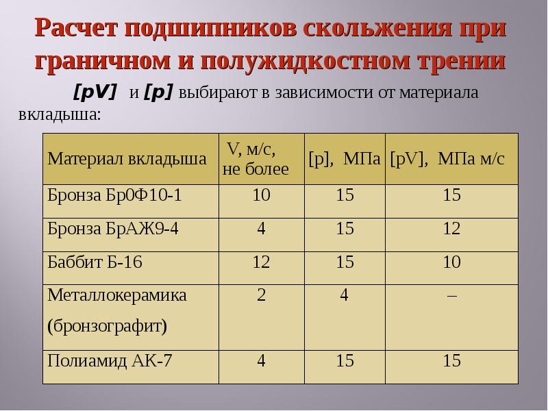 Коэффициент трения в подшипниках. Коэффициент трения в подшипниках скольжения. Расчет подшипника скольжения. Коэффициент трения подшипников скольжения. Расчет зазора в подшипнике скольжения.