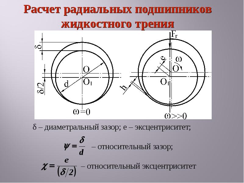 Подшипники скольжения доклад