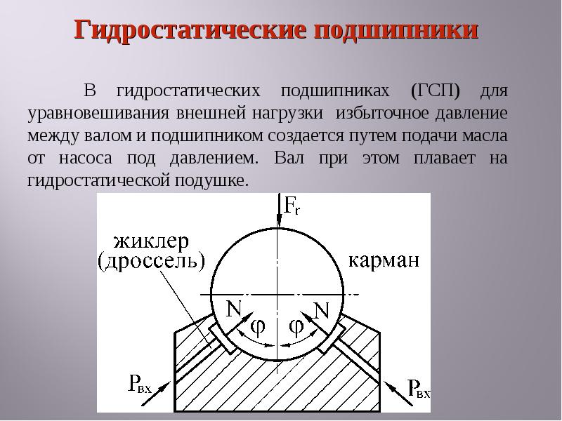 Презентация по теме подшипники скольжения