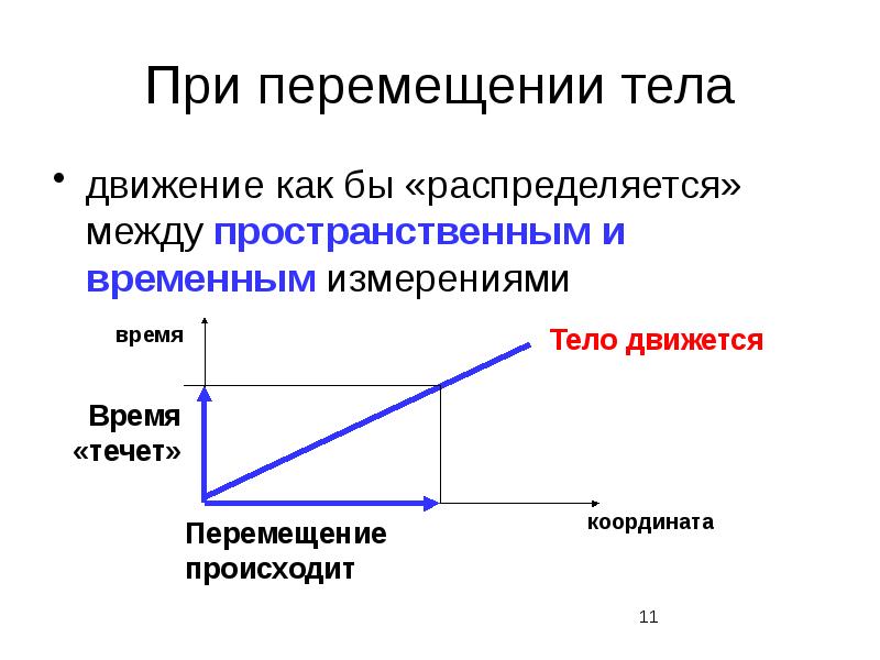 Перемещение в пространстве и времени это. Перемещение в пространстве и времени это