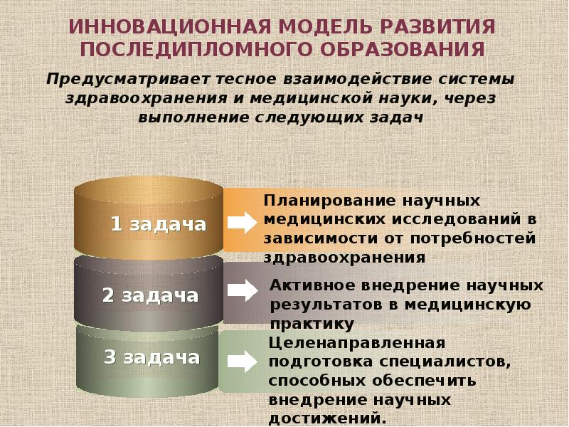 Инновационное моделирование. Инновационная модель образования. Модели инновационного развития. Инновационные модели как.