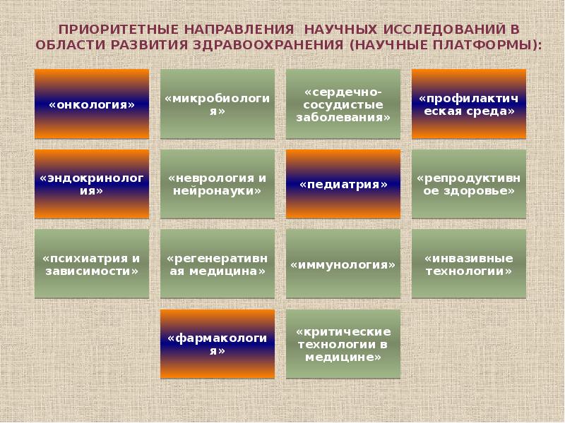 Научные направления в российской федерации