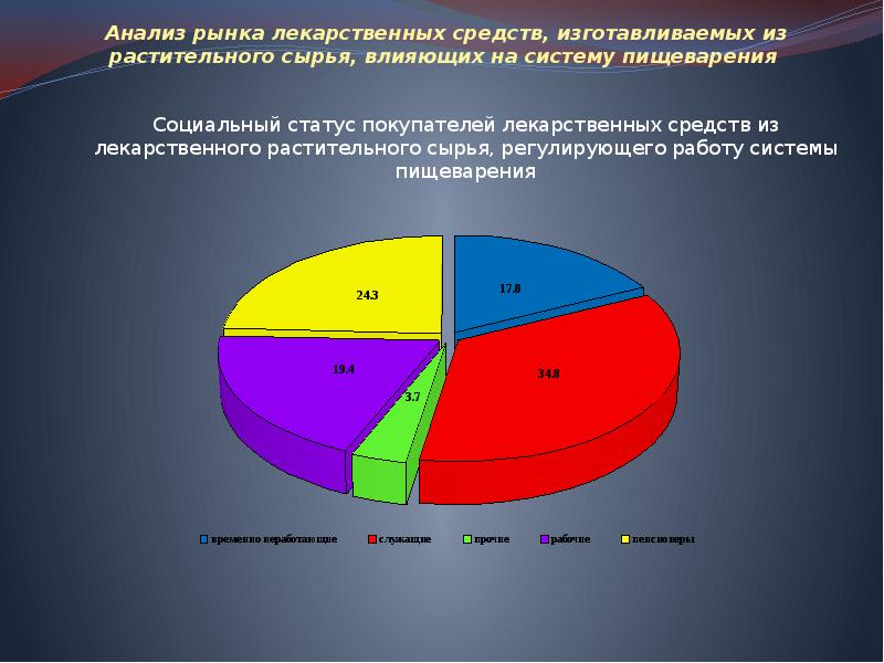 анализ рынка лекарственных препаратов. расходы на лекарственные средства на душу населения. анализ рынка лекарственных препаратов. анализ рынка лекарственных препаратов. соотношение отечественных и импортных лекарств на рынке.