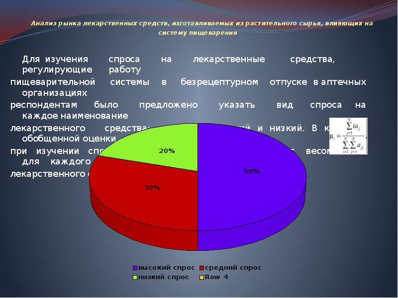 Анализ лекарственных препаратов презентация