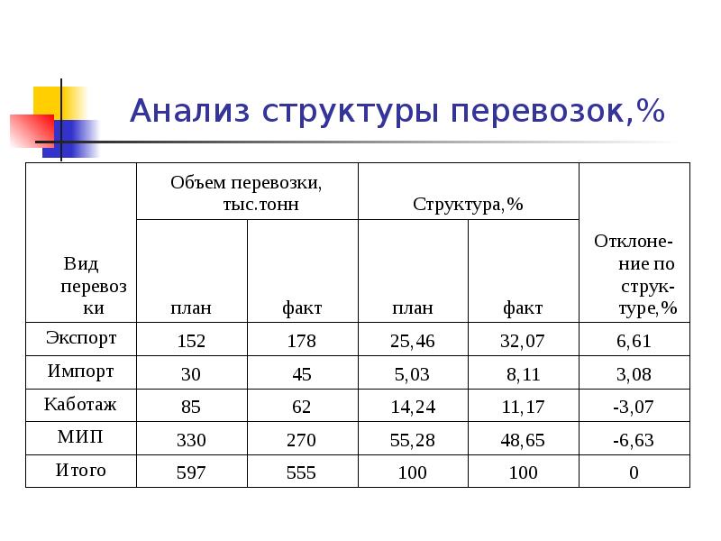 Анализ структуры предприятия. Анализ структуры. Анализ по структуре. Анализ и структурирование большого объема данных. Анализ it структуры.