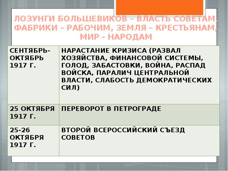 Вехи становления белорусской государственности мини проект