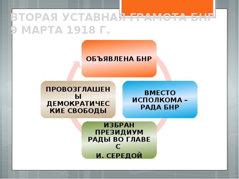 Вехи становления белорусской государственности мини проект