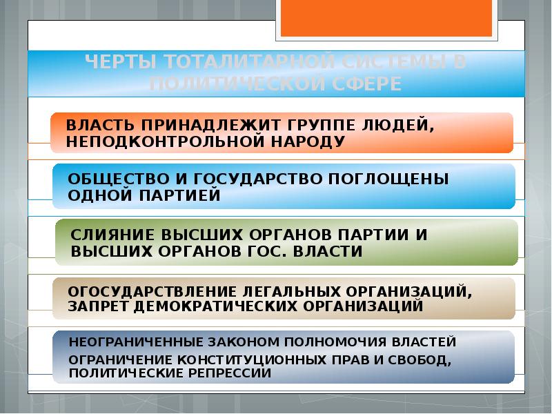 Вехи становления белорусской государственности мини проект