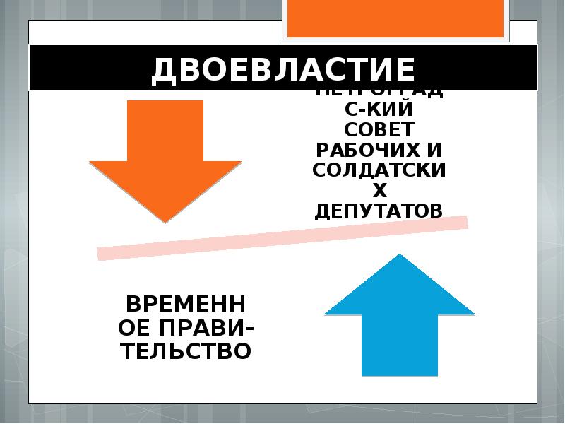 Реферат: Развитие Белорусской государственности