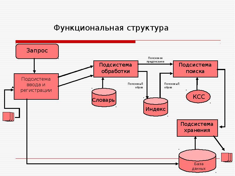 Документальные базы данных примеры