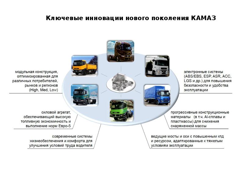 6 точек презентации автомобиля