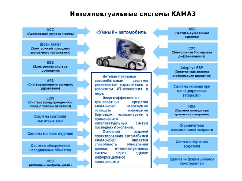 Активная безопасность транспортных средств презентация