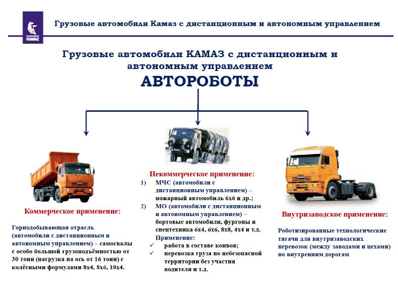 Презентация авто камаз