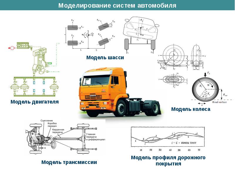 Проведение презентации автомобиля