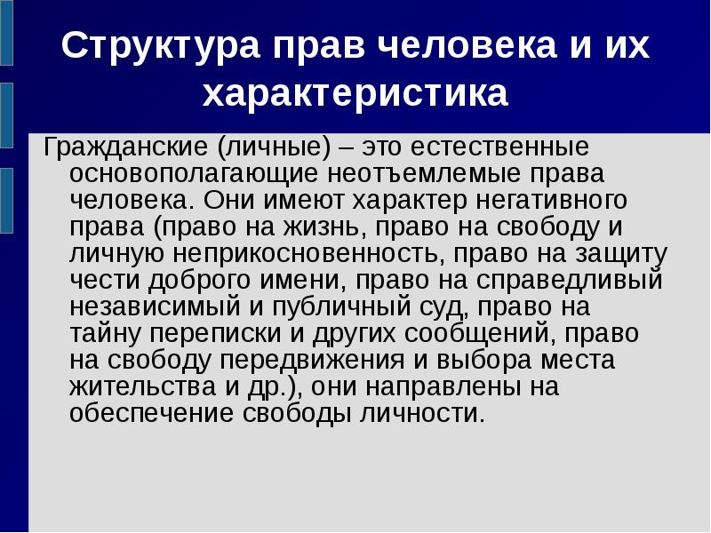 Сложный план права человека понятие сущность структура