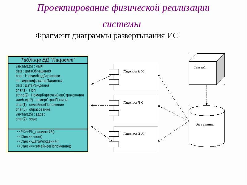 Информационная модель проекта