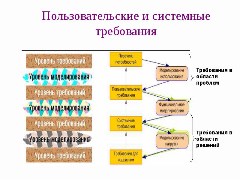 Проектирование информационных систем презентация