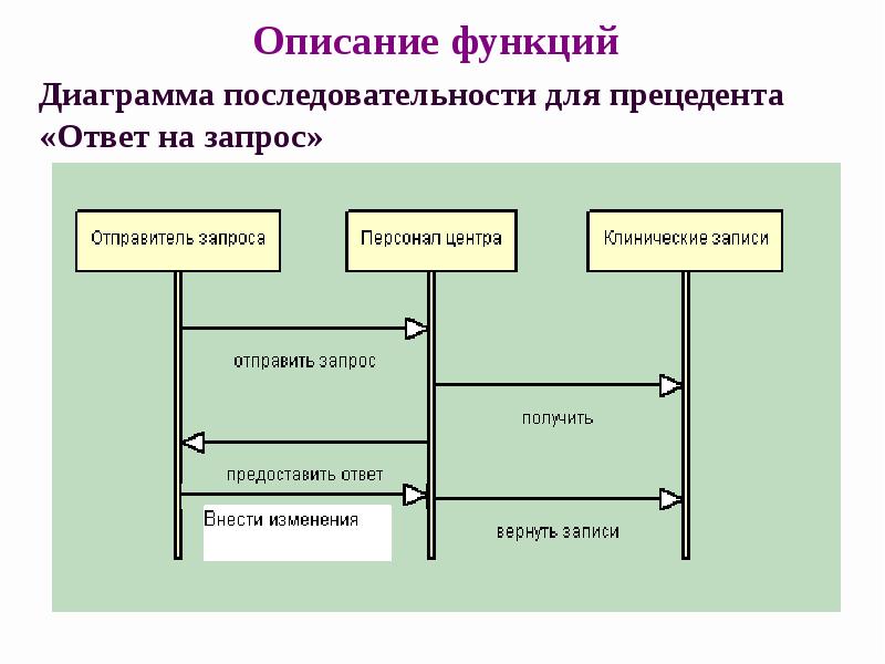 Проектирование информационных систем презентация