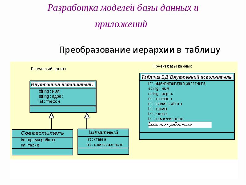 Приложения проекта это