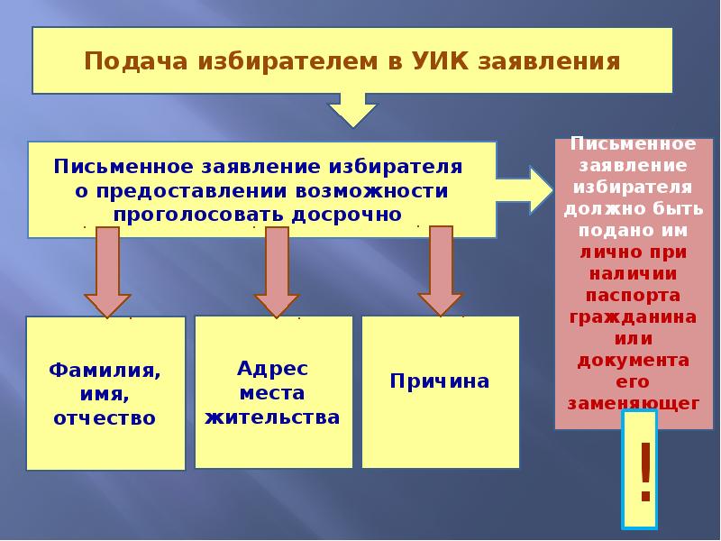 При досрочном голосовании должны быть