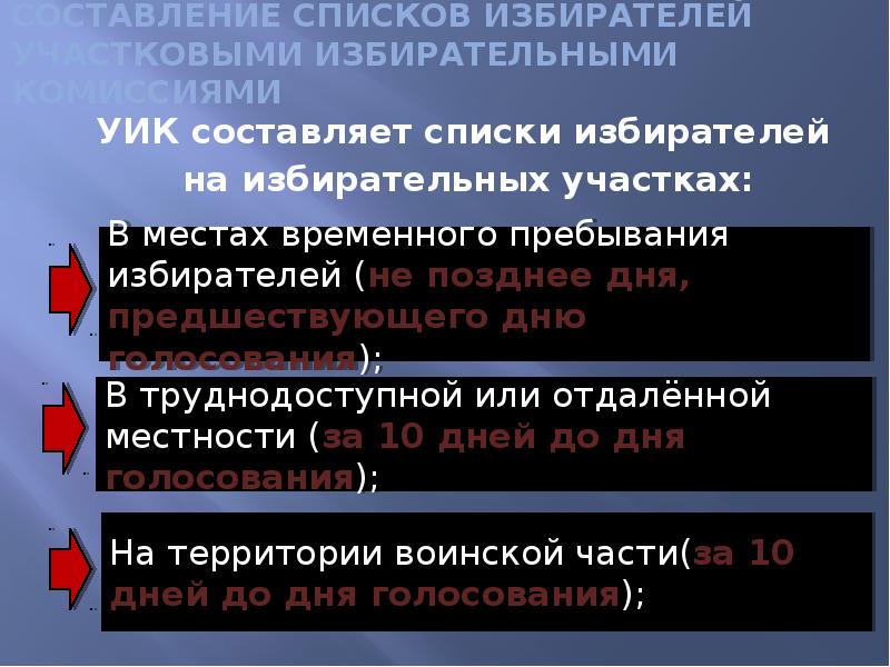 Список избирателей в уик подписывается