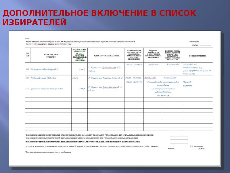 Список избирателей образец