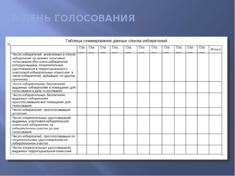 Таблица выборов. Таблица голосования. Таблица проголосовавших на выборах. Сводная таблица голосования. Список таблица для голосующих.