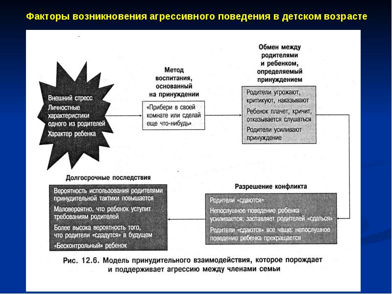 Девиантное поведение итоговый проект