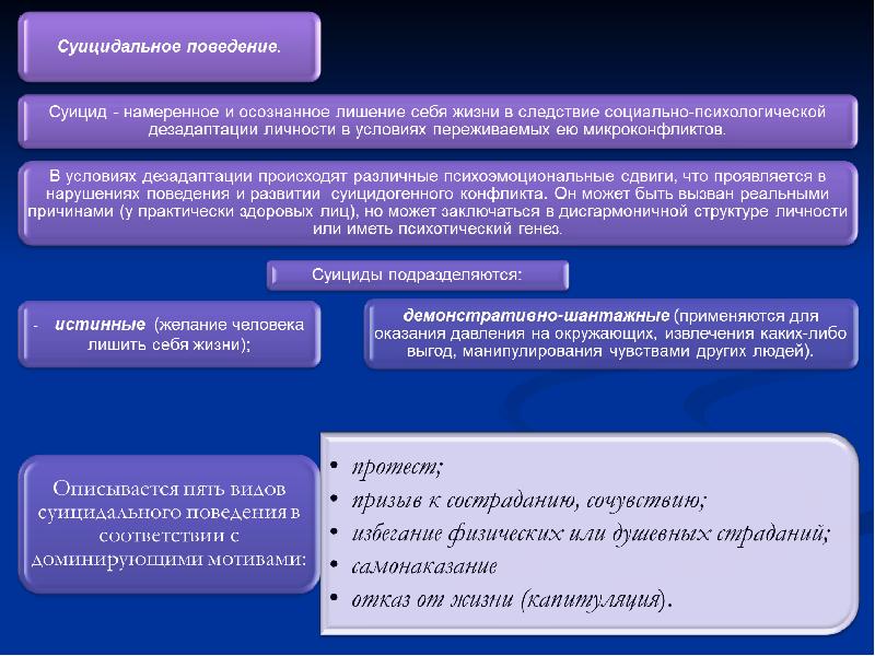 Проект суицидальное поведение