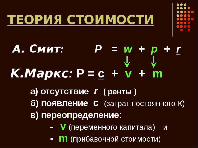 Теория стоимости. Трудовая теория стоимости Смита. Теория стоимости Маркса. Теория стоимости Адама Смита.