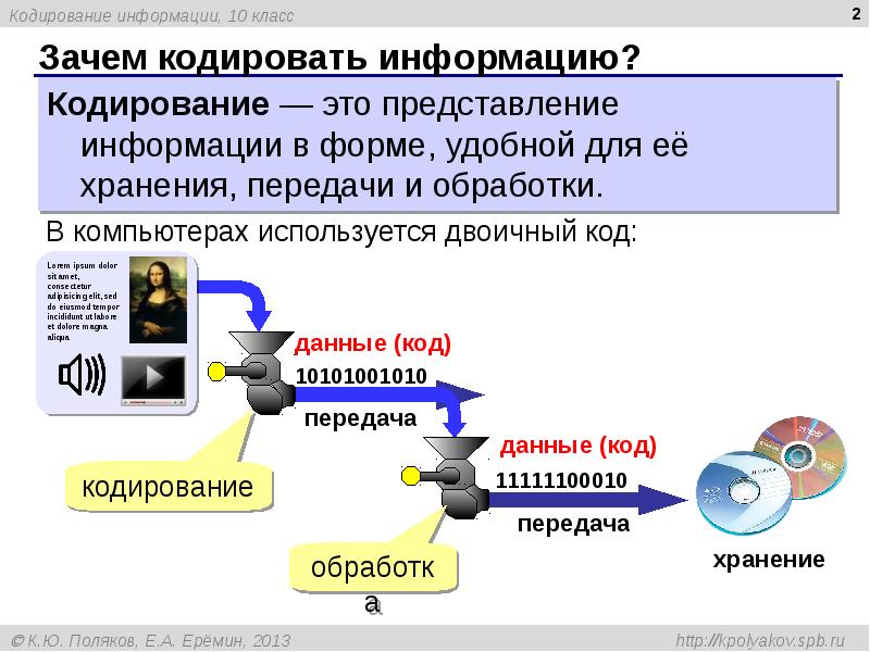 Реферат: развитие компании Интернет IPSUM