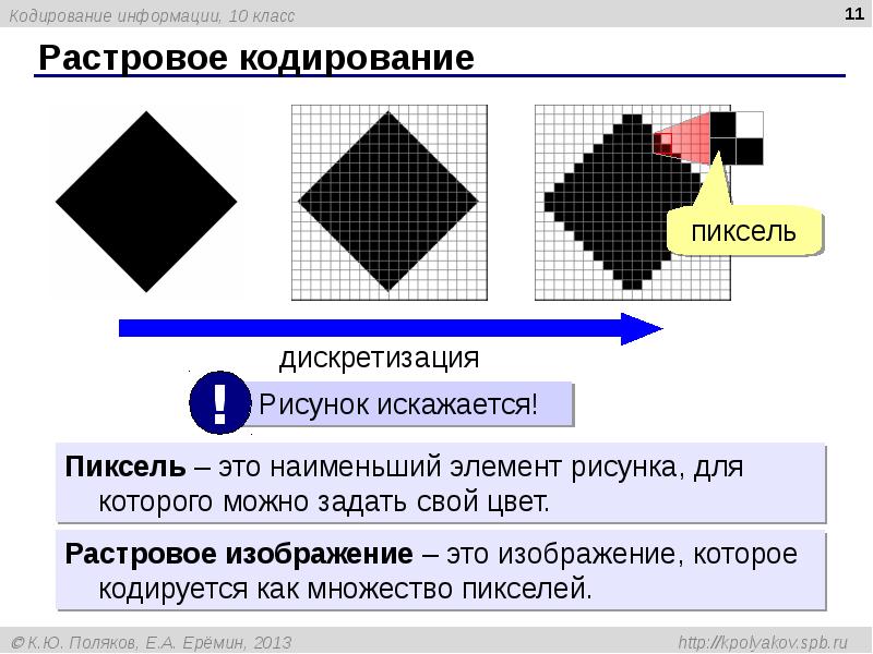 Принципы обработки изображений и векторной графики